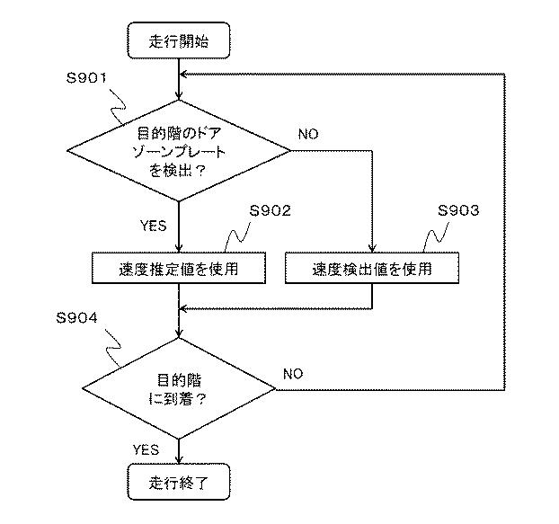 6984738-電動機の制御装置およびエレベータの制御装置 図000025