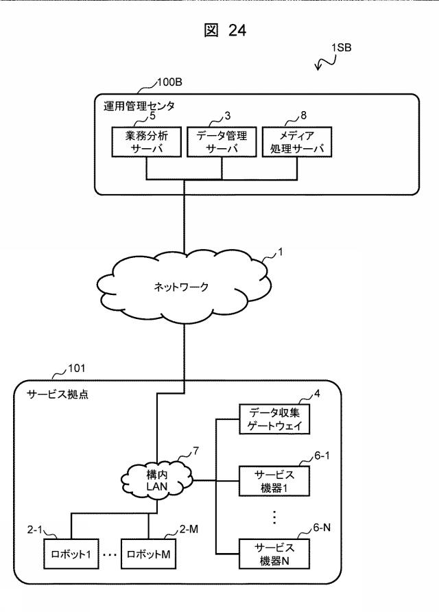 6985230-業務分析サーバ、業務分析方法、および業務分析プログラム 図000025