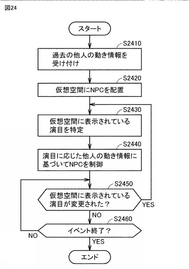 6987728-ヘッドマウントデバイスによって仮想空間を提供するためのプログラム、方法、および当該プログラムを実行するための情報処理装置 図000025