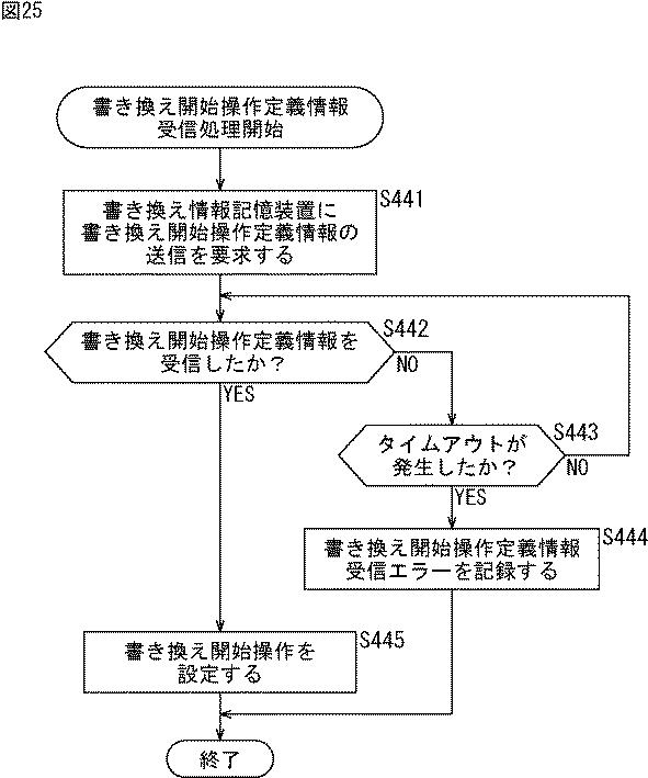 5682959-情報処理装置、情報処理方法、およびプログラム 図000026