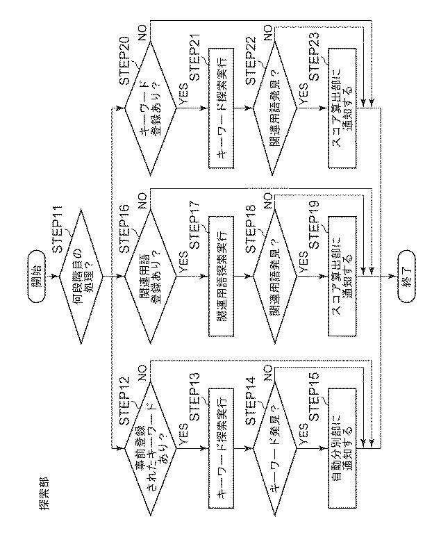 5685675-文書分別システム及び文書分別方法並びに文書分別プログラム 図000026