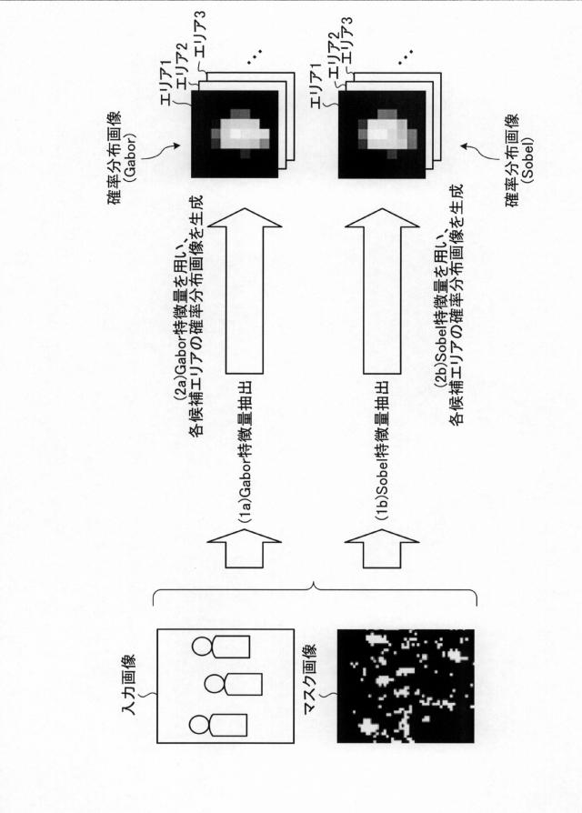 5706131-被写体検出方法および被写体検出装置 図000026