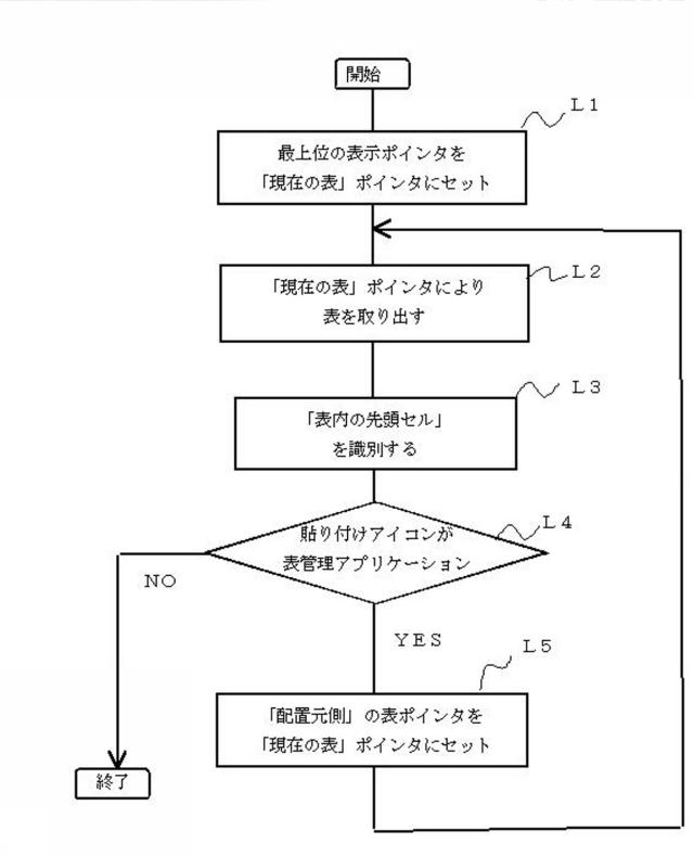 5718542-情報処理装置並びにファイル管理方法 図000026