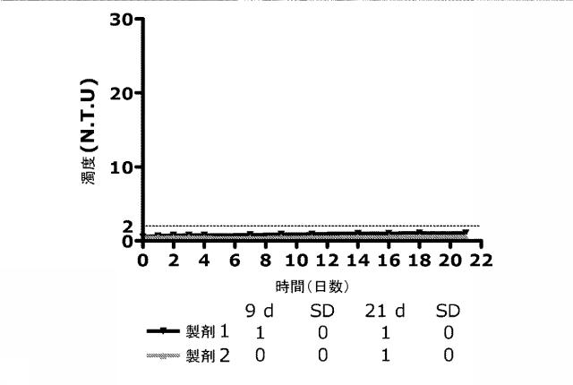 5757530-インスリン及びインスリン分泌性ペプチドを含む薬学的組成物 図000026