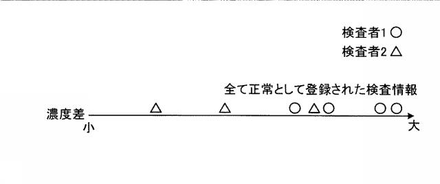 5760310-印刷物検査装置、印刷物検査方法、プログラムおよび記憶媒体 図000026