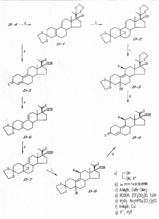 5770235-アゴニスト又はアンタゴニストホルモン特性を有する２０−ケト−１１β−アリールステロイドとその誘導体 図000026