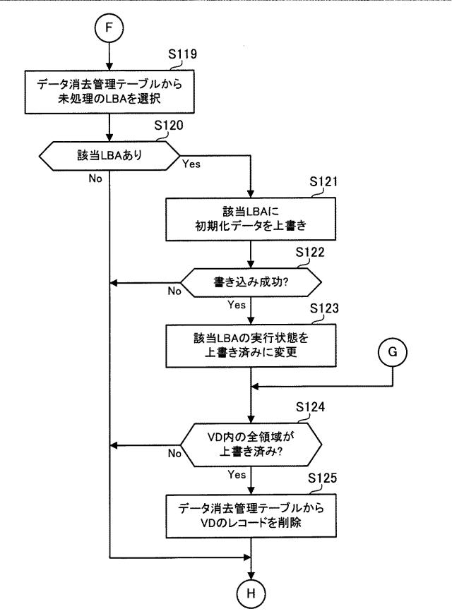 5786611-ストレージ装置およびストレージシステム 図000026