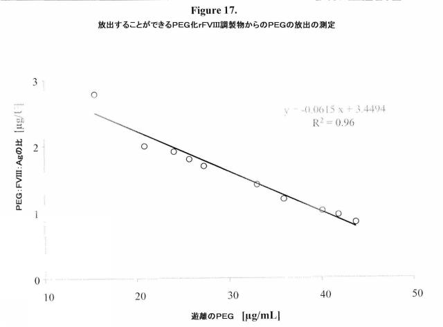 5806816-生理学的に許容されるポリマー分子を特異的に検出するための方法および組成物 図000026