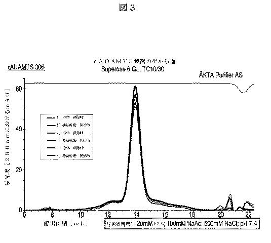 5819303-安定化された液体および凍結乾燥ＡＤＡＭＴＳ１３製剤 図000026