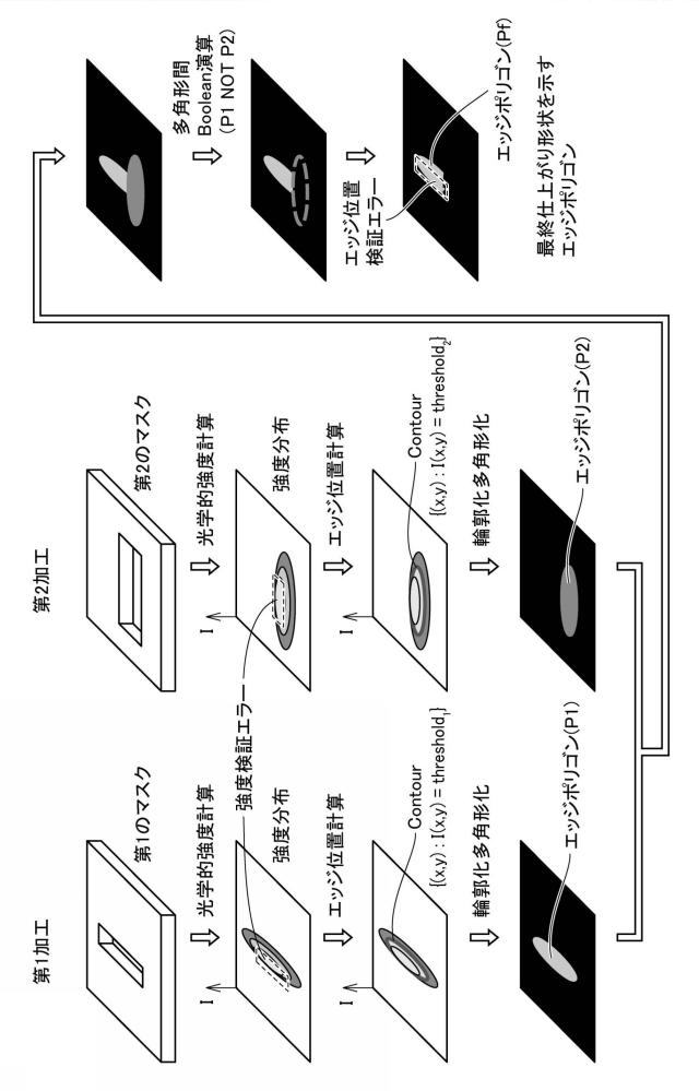 5833437-シミュレーション装置およびシミュレーションプログラム 図000026