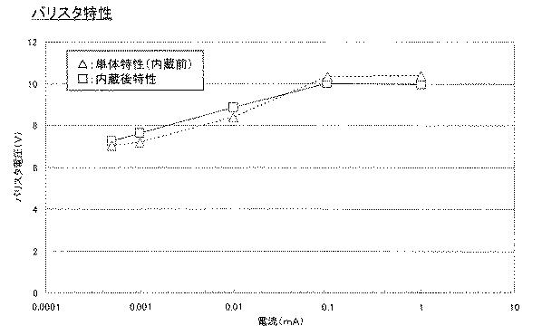5834174-発光素子用基板及びその製造方法ならびに発光装置 図000026