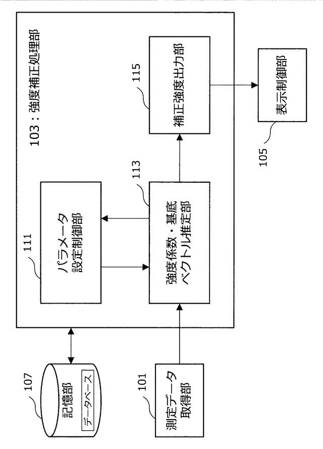 5834584-情報処理装置、情報処理方法、プログラム及び蛍光スペクトルの強度補正方法 図000026