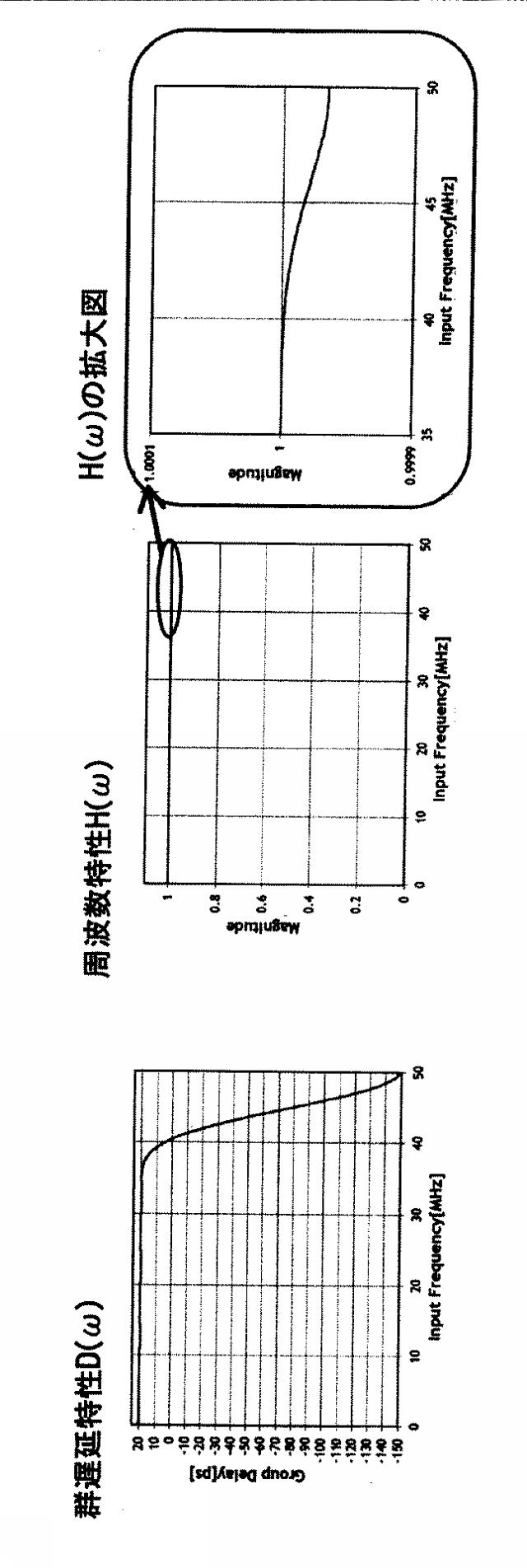 5835031-アナログデジタル変換器（ＡＤＣ），その補正回路およびその補正方法 図000026