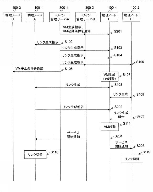 5835846-ネットワークシステム及び仮想ノードのマイグレーション方法 図000026