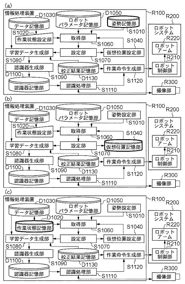 5835926-情報処理装置、情報処理装置の制御方法、およびプログラム 図000026