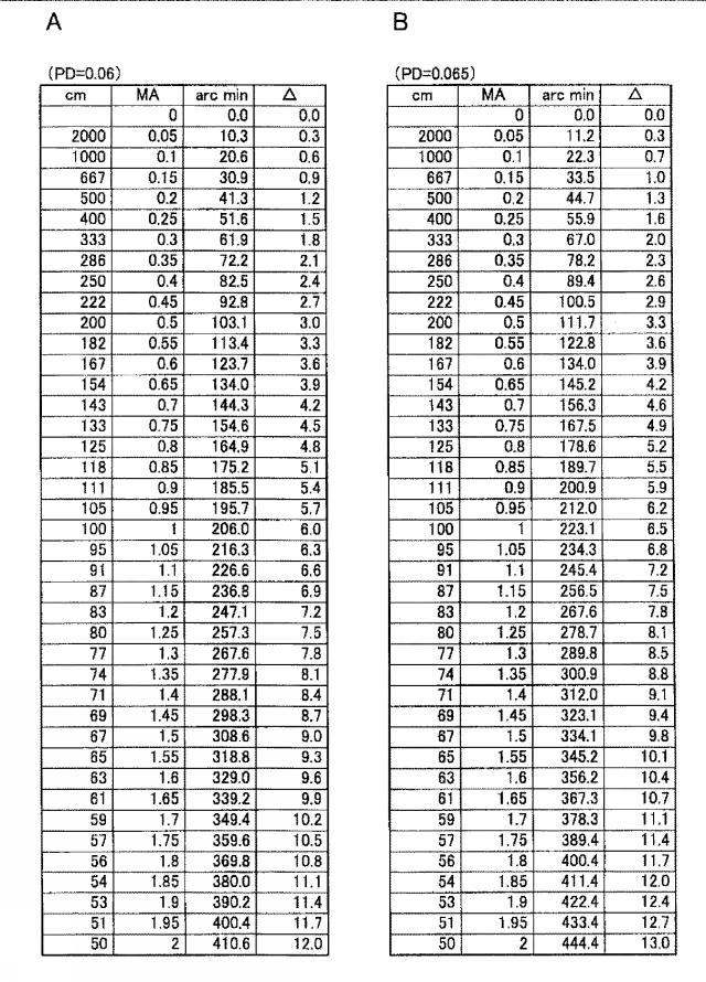 5841053-眼鏡レンズの評価方法、眼鏡レンズの設計方法、眼鏡レンズの製造方法、眼鏡レンズの製造システム、及び眼鏡レンズ 図000026