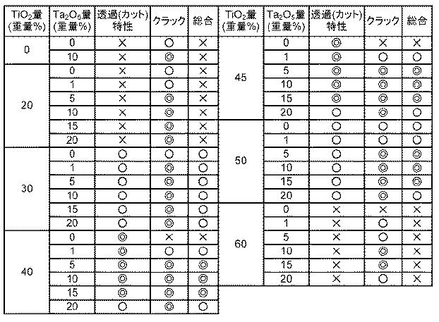 5857435-紫外線照射装置、紫外線照射方法、紫外線照射装置の製造方法 図000026