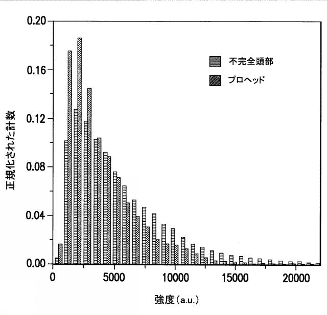 5863766-タンパク質および核酸送達媒体、その成分および機構 図000026