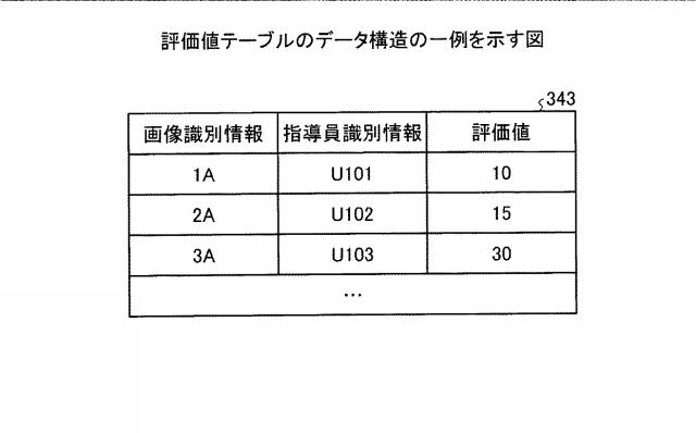 5872597-管理装置および管理方法 図000026