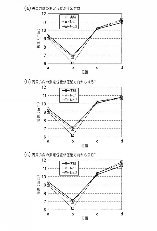 5875255-円筒深絞りの成形シミュレーション方法、装置及びプログラム 図000026