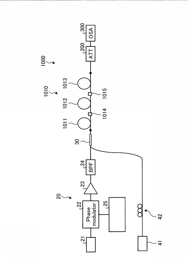 5877280-光増幅器、光増幅システム、波長変換器および光通信システム 図000026