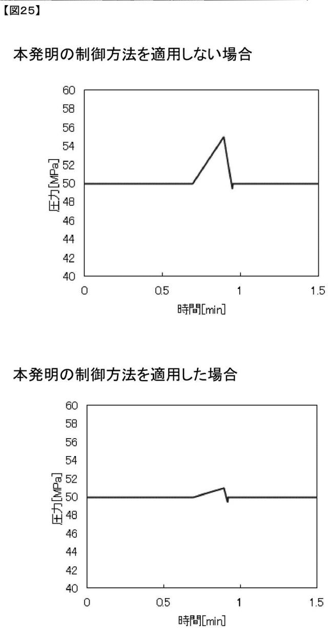 5879280-液体クロマトグラフ用送液装置および液体クロマトグラフ装置 図000026