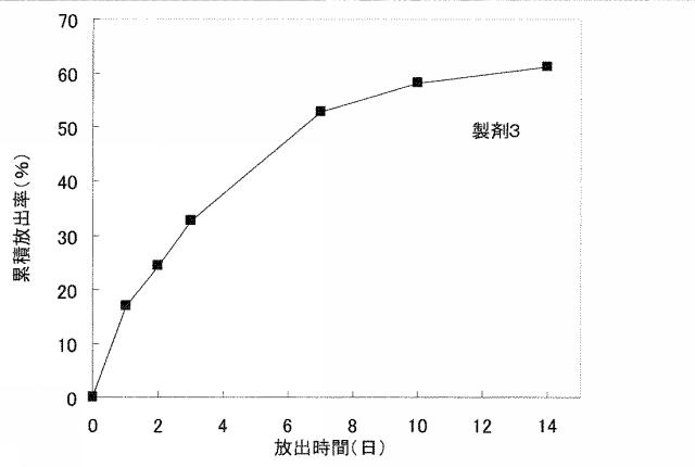 5898619-水溶性薬物放出制御製剤 図000026