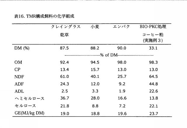 5909115-飼料用発酵コーヒー粕及びそれを用いた飼料、飼料用発酵コーヒー粕の製造方法 図000026