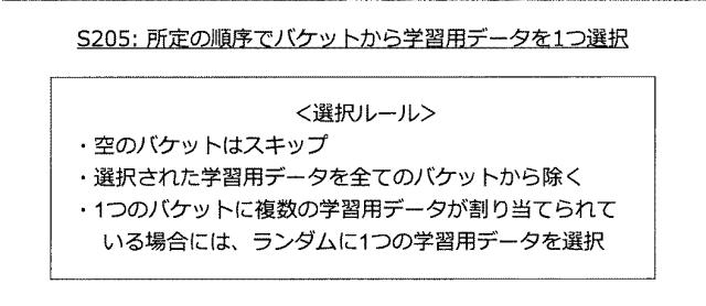 5909943-情報処理装置、推定機生成方法、及びプログラム 図000026