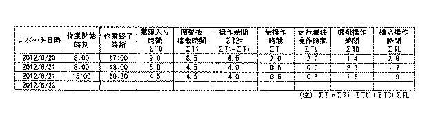 5940488-建設機械の作業判定システム、建設機械及び作業判定方法 図000026