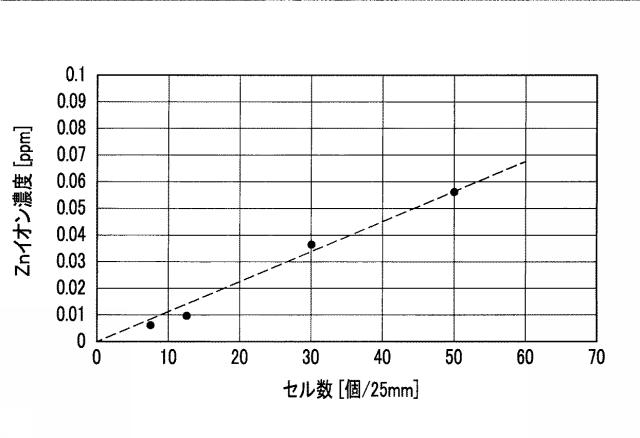 5947993-水耕栽培用マット 図000026