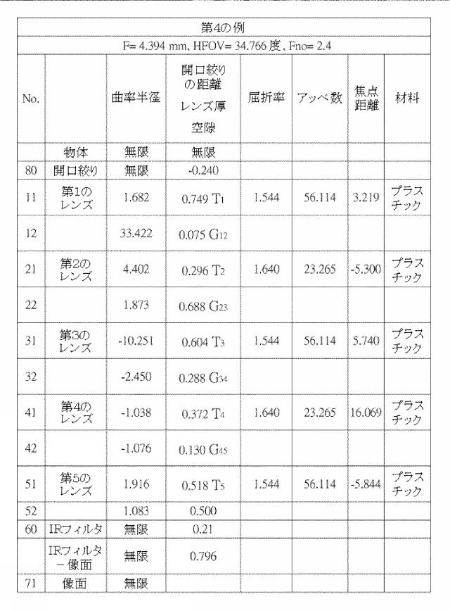 5960746-光学撮像レンズセット 図000026