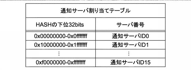 5962676-情報処理装置、情報処理方法及びプログラム 図000026