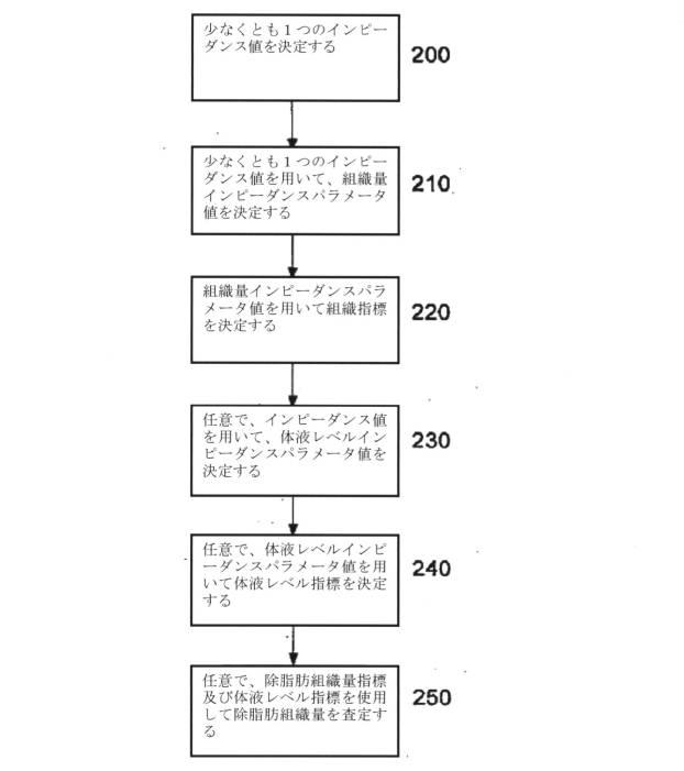 5970476-組織量指標の決定 図000026