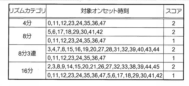 5970934-楽音発生パターンを示すクエリーを用いて演奏データの検索を行う装置、方法および記録媒体 図000026