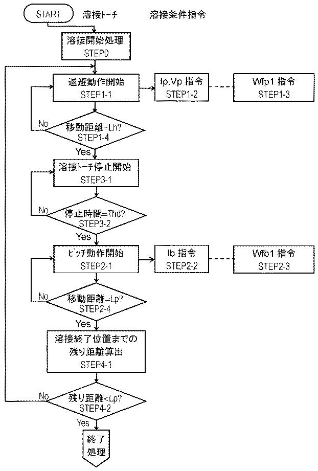 5990784-アーク溶接方法およびアーク溶接装置 図000026