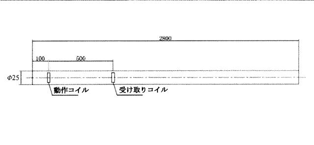 5994029-一種の磁歪導波検定信号処理方法及び装置 図000026