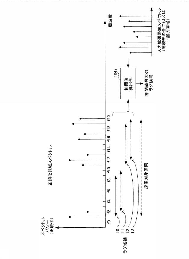 6010539-符号化装置、復号装置、符号化方法および復号方法 図000026