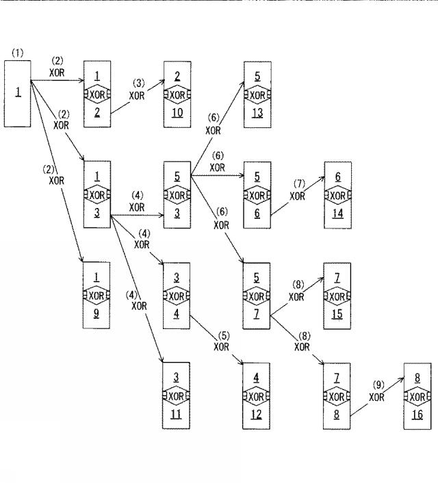 6011775-分散装置、復元装置、分散方法、復元方法及び分散復元システム 図000026