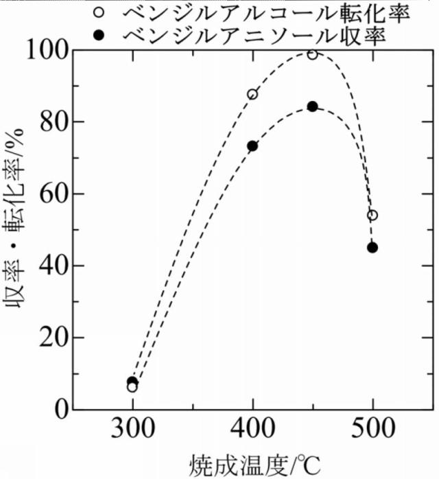 6014830-Ｎｂ−Ｗ酸化物触媒の製造方法、Ｎｂ−Ｗ酸化物触媒 図000026