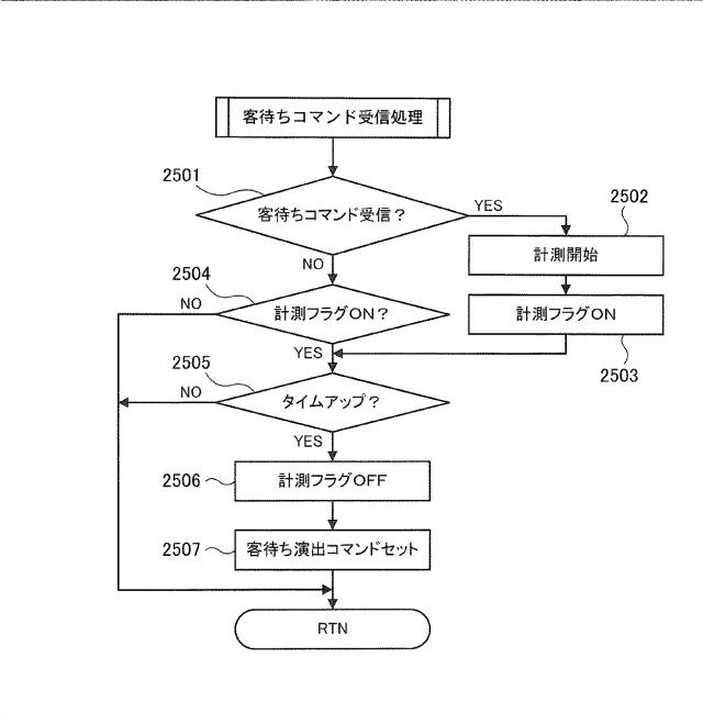 6022147-遊技機 図000026