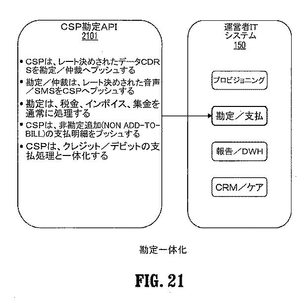 6023802-ワイヤレス音声、データ及びメッセージングネットワークサービスのためのコアサービスプラットホーム 図000026