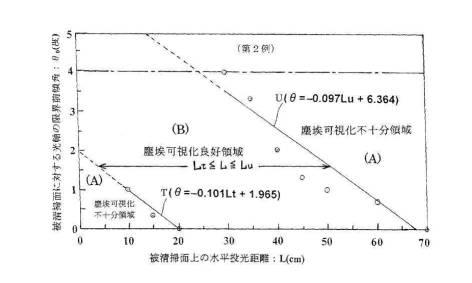 6027375-被清掃面の汚れ具合判別方法及び清掃方法 図000026