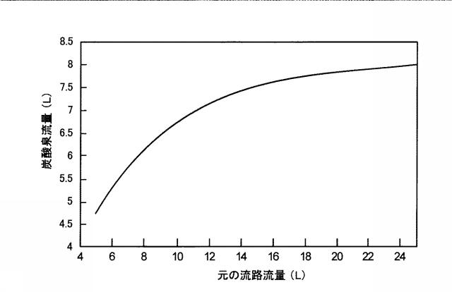 6032506-炭酸泉生成装置 図000026