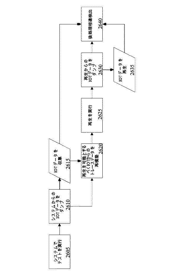 6047520-テスト、検証及びデバッグアーキテクチャのプログラム及び方法 図000026