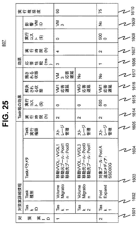6051228-計算機システム、ストレージ管理計算機及びストレージ管理方法 図000026