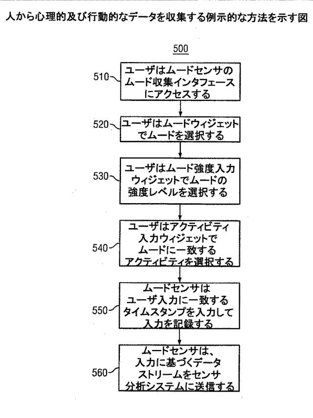 6051588-ストレスモニタリングシステム 図000026