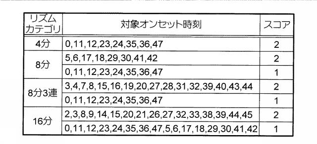 6056437-音データ処理装置及びプログラム 図000026