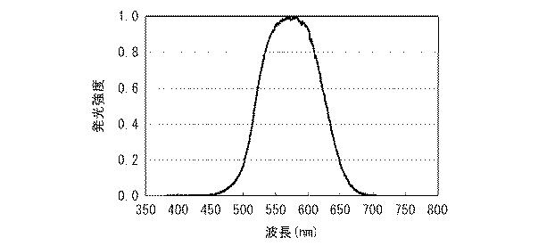 6081367-白色光源およびそれを用いた白色光源システム 図000026