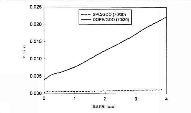 6081480-頑強な徐放性製剤 図000026